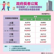 長者公寓7月起揀樓